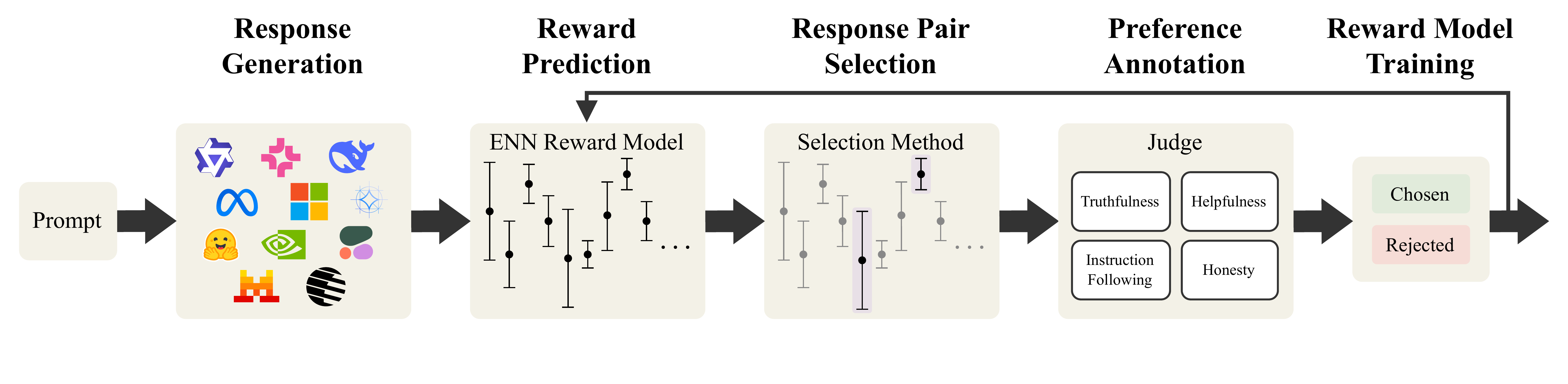 Preview figure for ActiveUltraFeedback