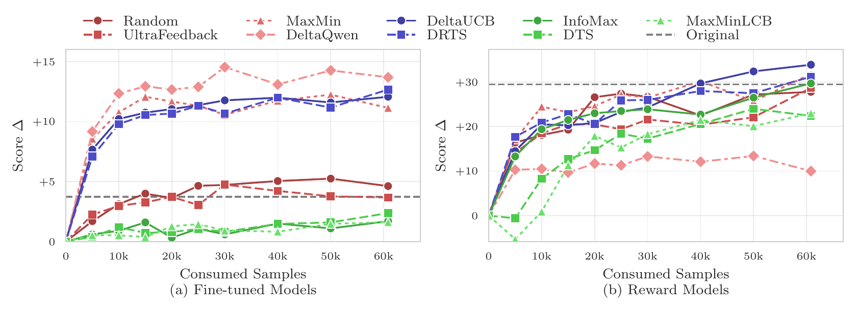 Sample efficiency results