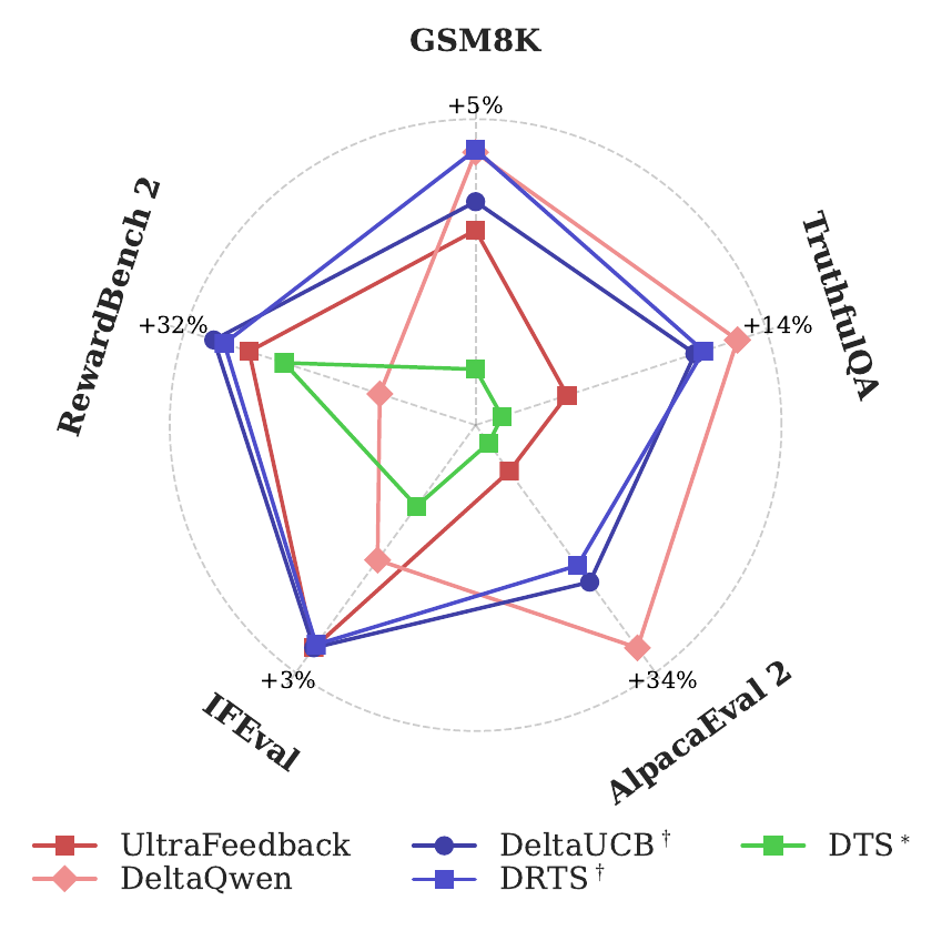 Comparison of response pair selection methods
