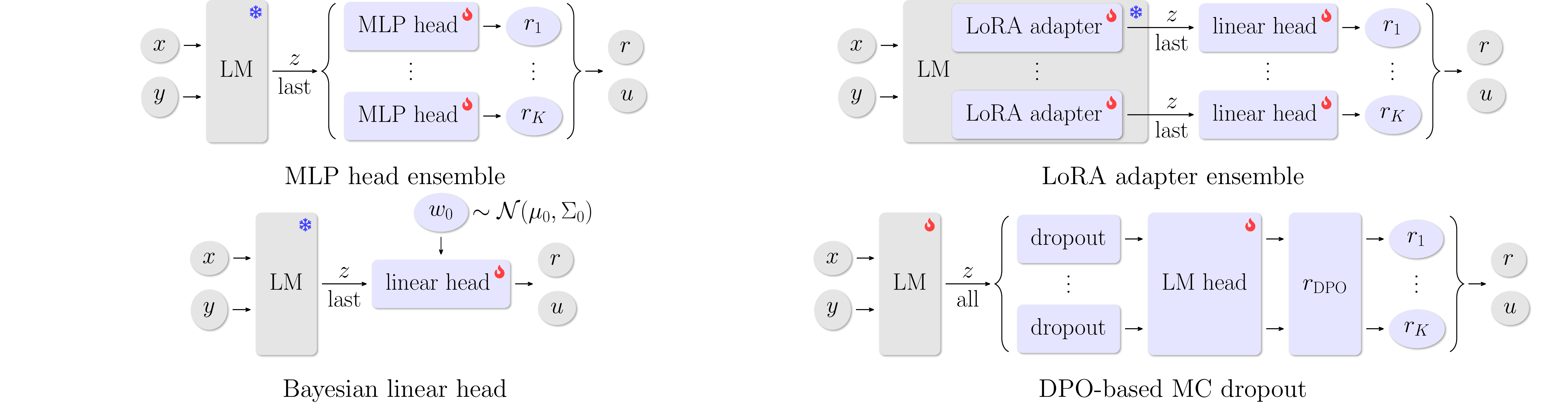 Preview figure for RewardUQ
